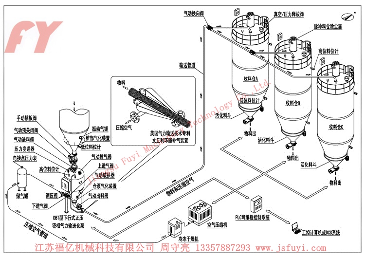 DBT型正壓上引式氣力輸送系統